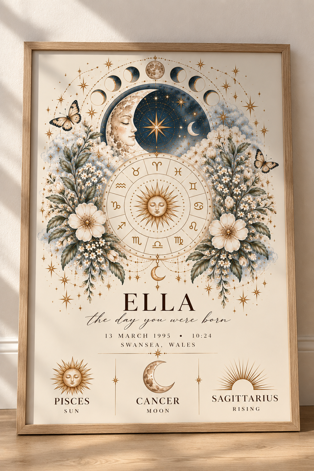 Astrology Birth Chart
