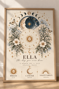 Astrology Birth Chart