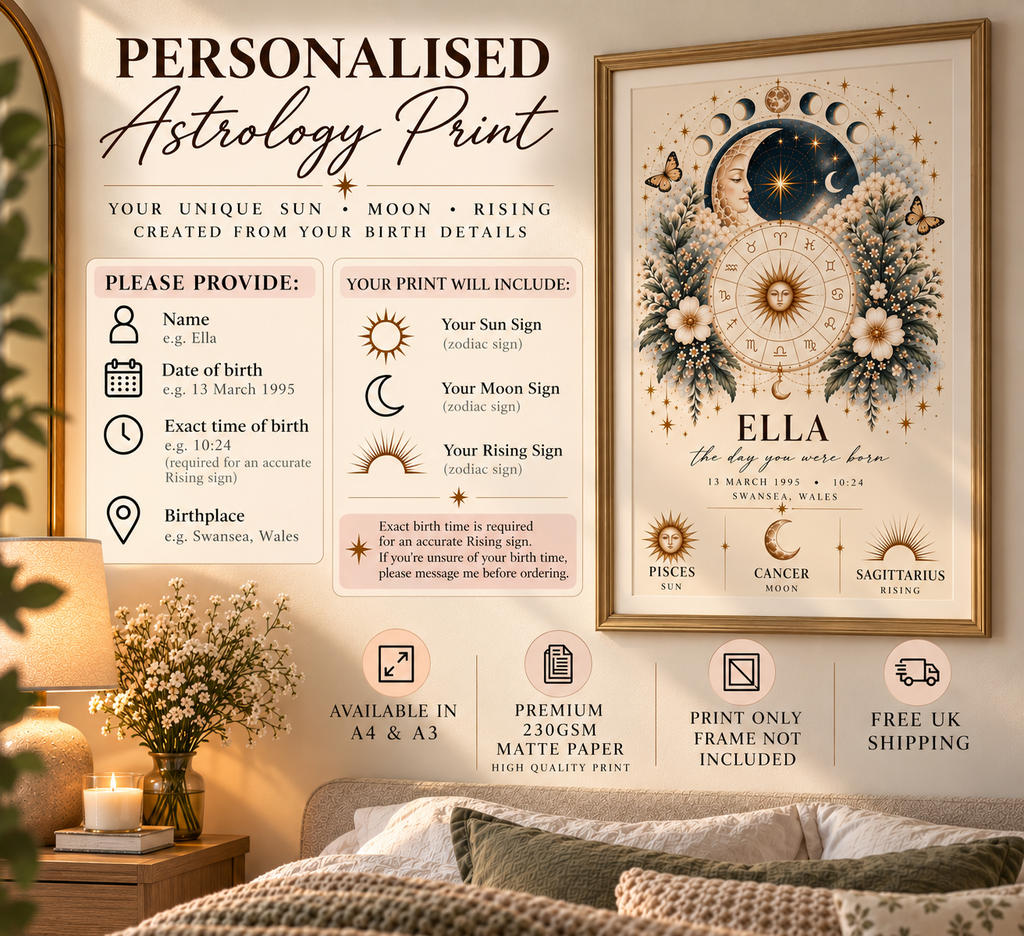 Astrology Birth Chart